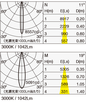 MMP-060D/3H 照明設計用配光データ（IESデータ）