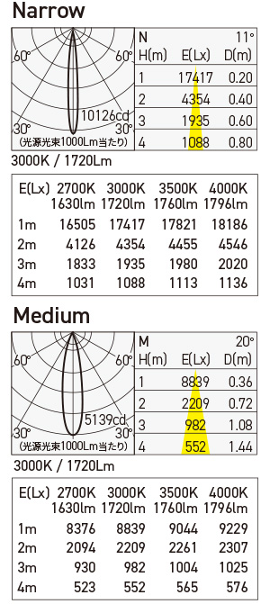 MMP-080S/3H/M/ML 照明設計用配光データ（IESデータ）