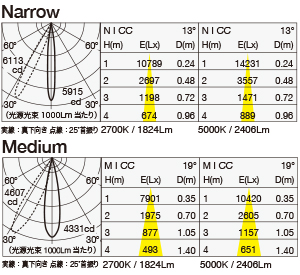 MMP-100A/20A/S1 照明設計用配光データ（IESデータ）