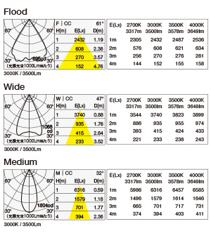 MMP-100S/F/FC 照明設計用配光データ（IESデータ）