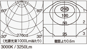 MPP-10/1200/COS90/J 照明設計用配光データ（IESデータ）
