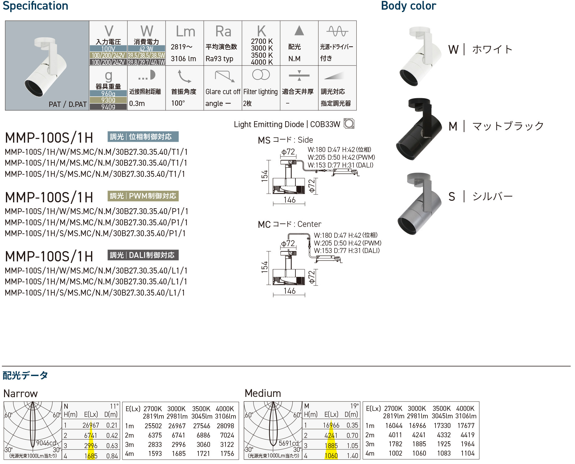 プロダクトポートフォリオ - 株式会社モデュレックス｜ModuleX Inc.