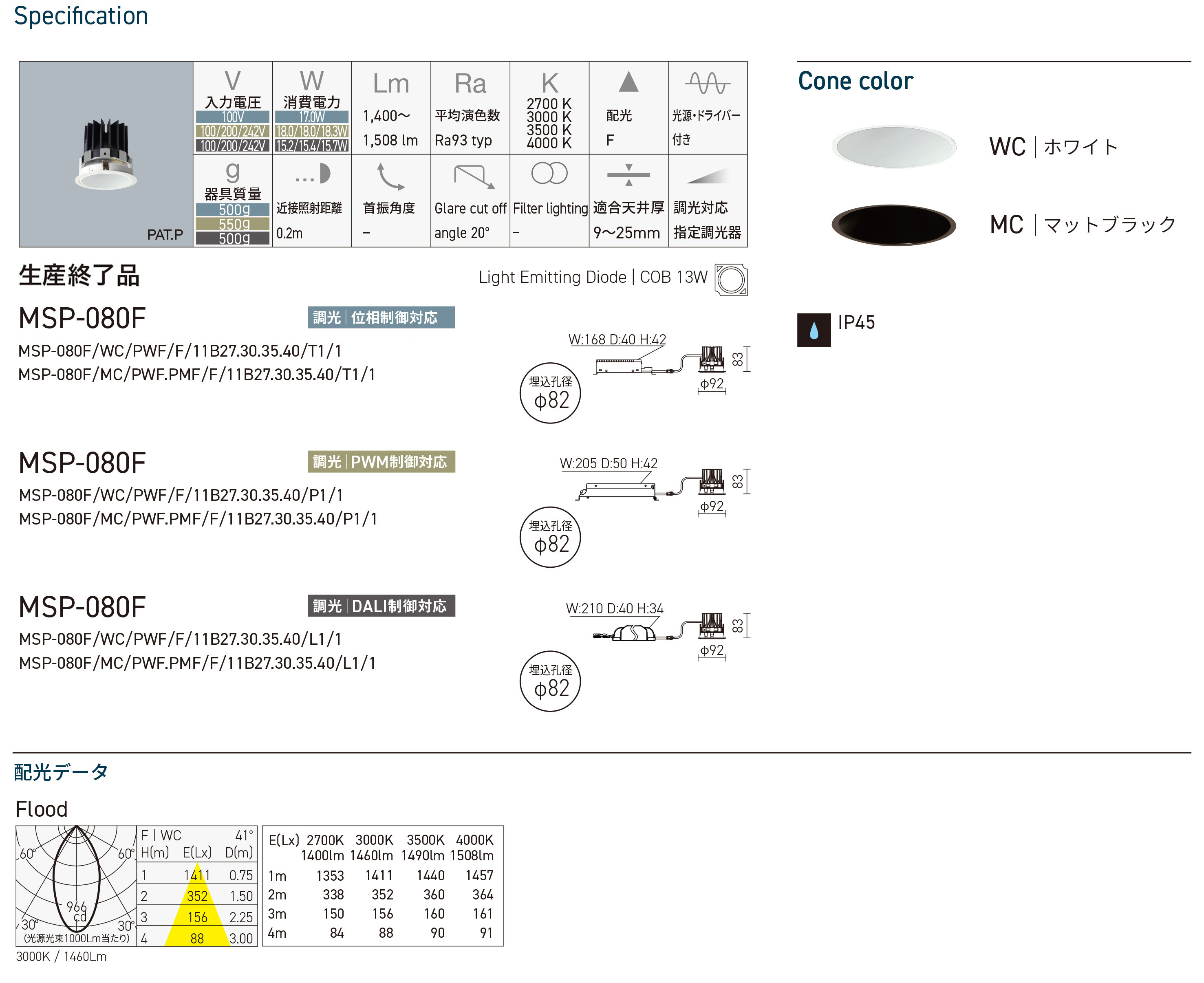 プロダクトポートフォリオ - 株式会社モデュレックス｜ModuleX Inc.